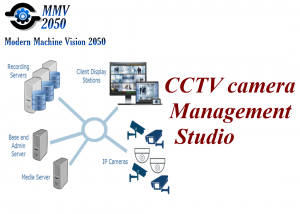 CCTV camera monitoring